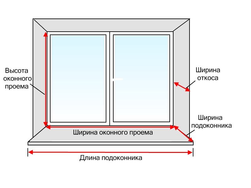 http://1pooknam.ru/wp-content/uploads/2014/11/Shema-zamera-PVH-okna.jpg