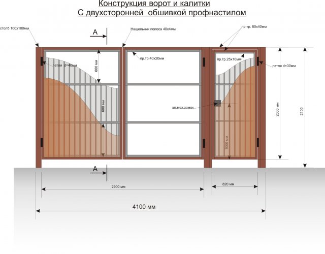 Зазор между створками ворот