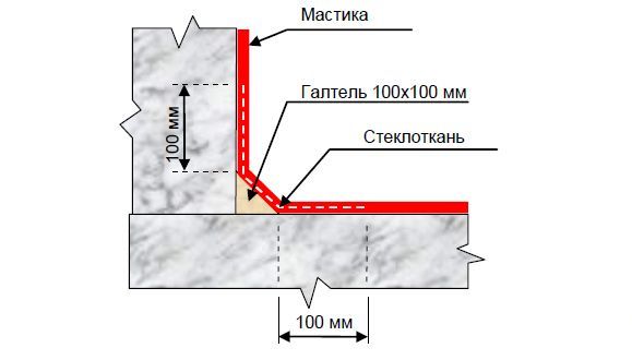 Гидроизоляция битумной мастикой технология