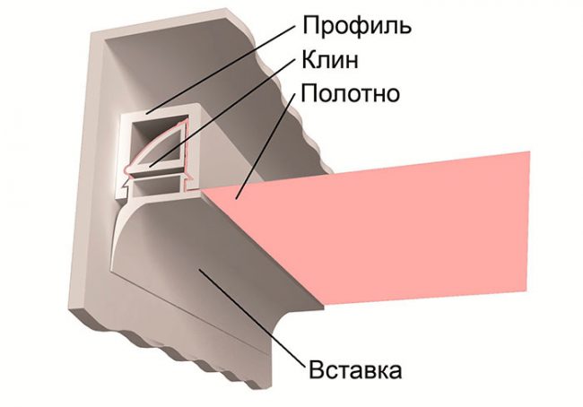 Установка натяжного потолка