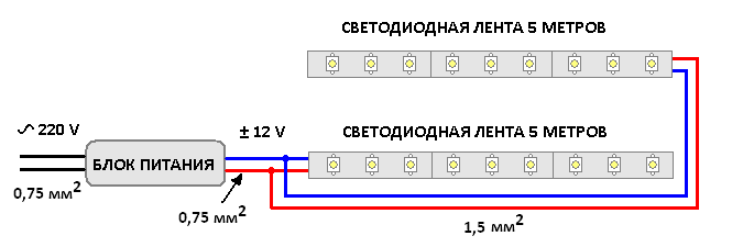 Особенности монтажа светодиодных лент под потолок 