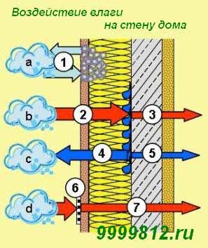 точка росы в стене