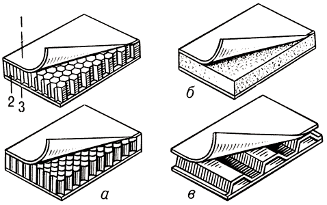 Трёхслойная обшивка:1  верхняя обшивка;2  заполнитель;3  нижняя обшивка;а  сотовый заполнитель;б  пористый заполнитель;в  гофрированный заполнитель.