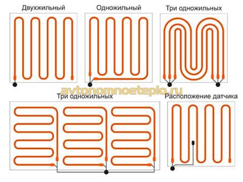 варианты раскладки кабеля по полу