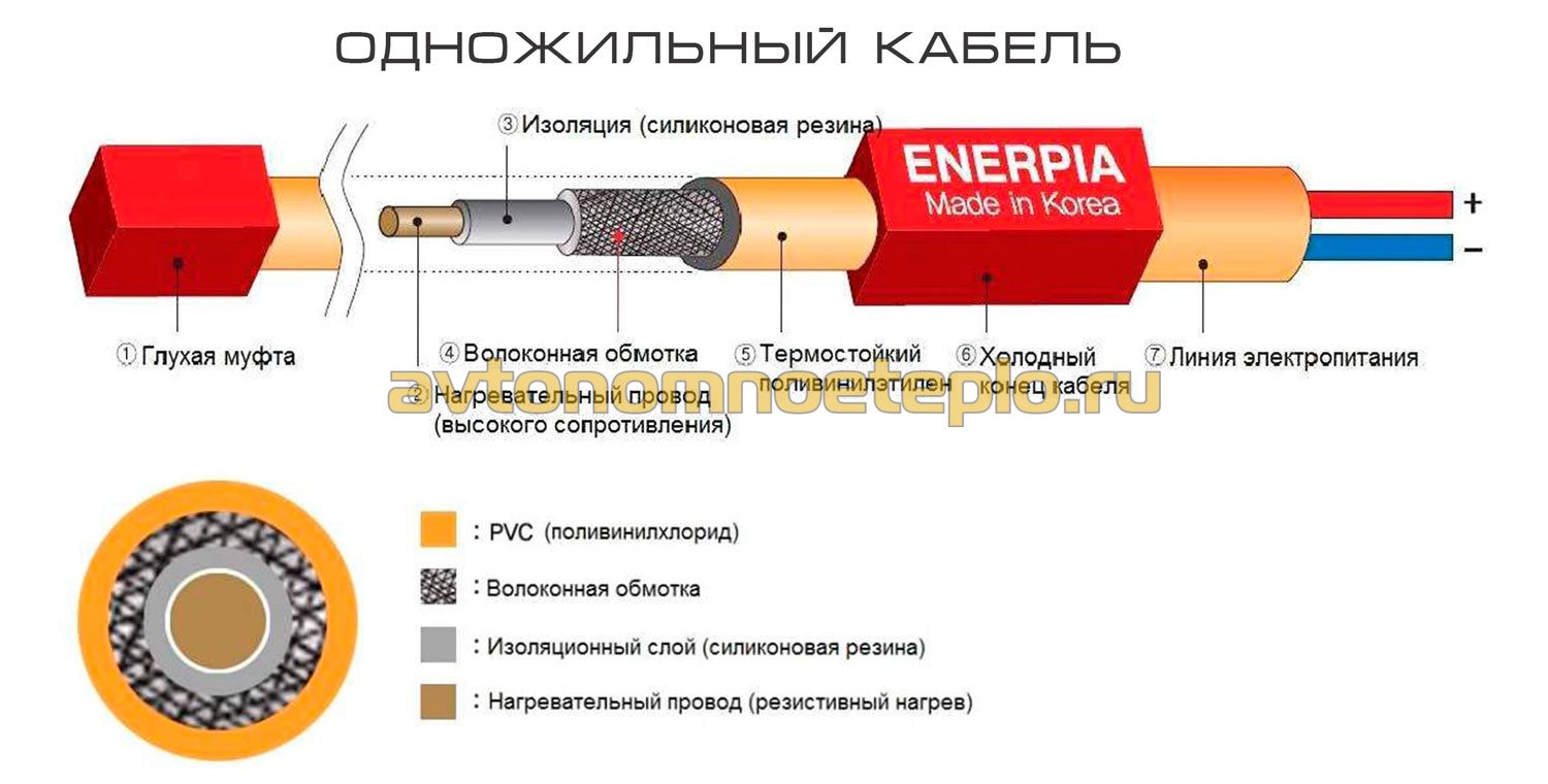 устройство кабеля для теплого пола с одной жилой