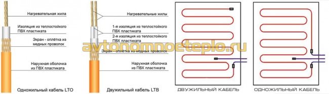 устройство и варианты подсоединения одно и двужильного кабеля