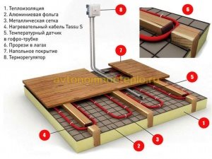 схема подключение тёплого кабельного пола под деревянным настилов