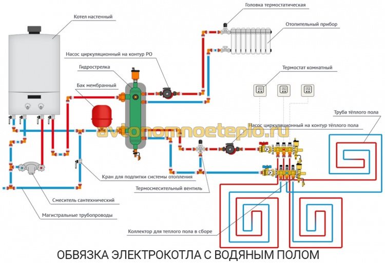 обвязка теплого пола с электрокотлом через гидрострелку