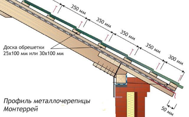 Контррейка под металлочерепицу: зачем нужна, толщина, шаг