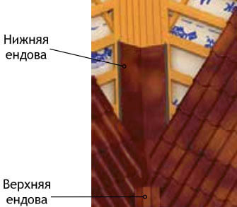 Контррейка под металлочерепицу: зачем нужна, толщина, шаг