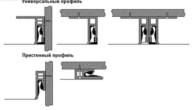 Потолочный профиль для натяжного потолка: какие бывают и как клеить