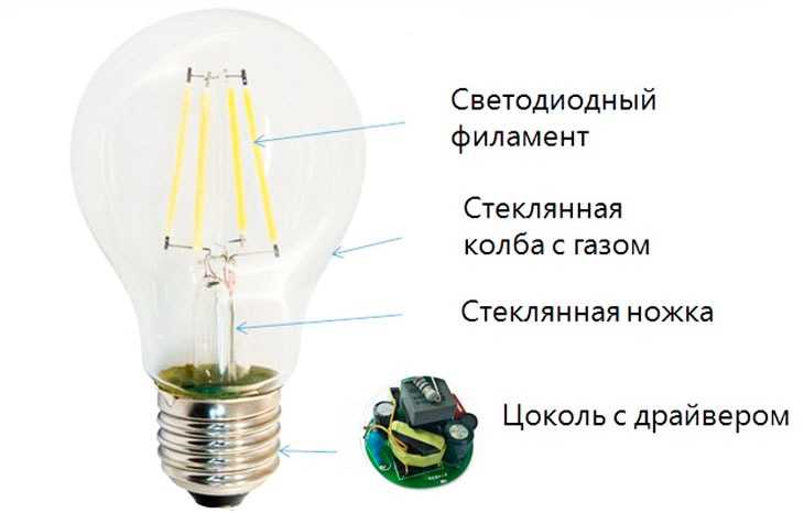 Устройство светодиодной лампы Filament