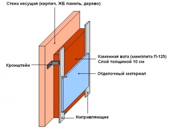 montazh-uteplitelya-dlya-sten-8