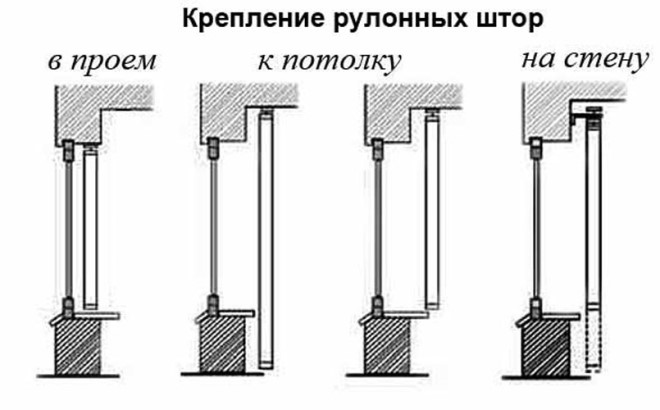 Рулонные шторы