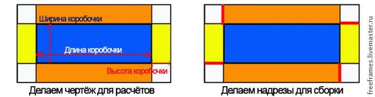 Как сделать коробочку заданного размера, фото № 1