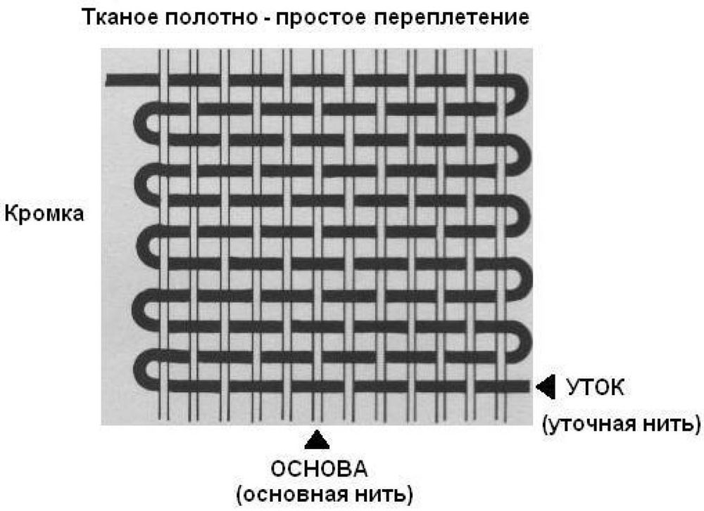 Влюбиться в коврики ручной работы, или 3 причины посмотреть на ткачество иначе, фото № 5