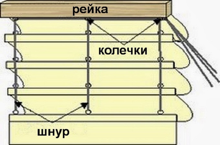 Римские шторы фото для пластиковых окон на кухне