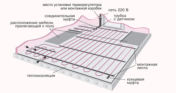 полы теплые - монтаж