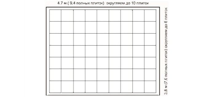 расчет колличества пенопластовой плитки для потолка