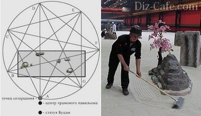 Семиугольная геометрическая сеть линий и сад камней в Челябинске