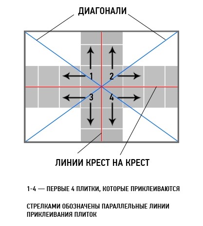 Разметка для приклеивания плитки на потолок