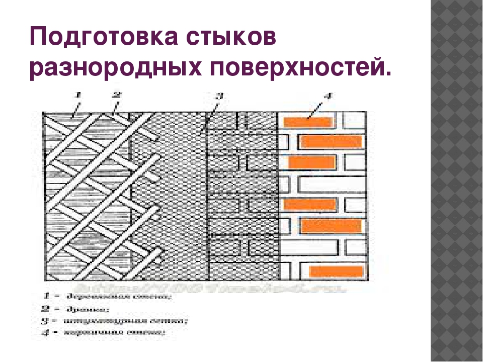 Крепление штукатурной сетки к кирпичной стене технологическая карта