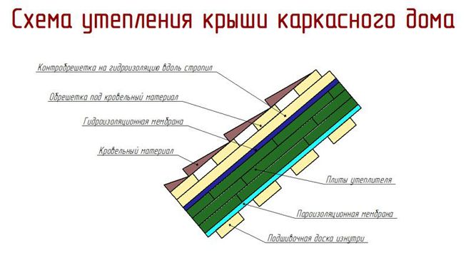 Uteplenie-krovli