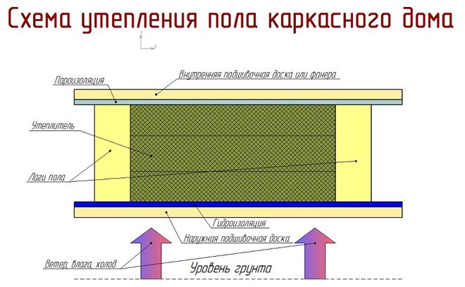 Uteplenie-pola-karkasnogo-doma