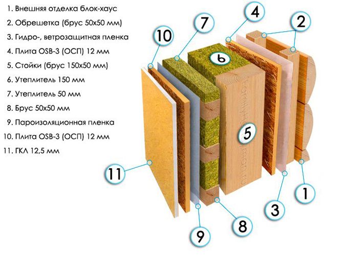 posledovatelnost-rabot-s-plitnymi-uteplitelyami