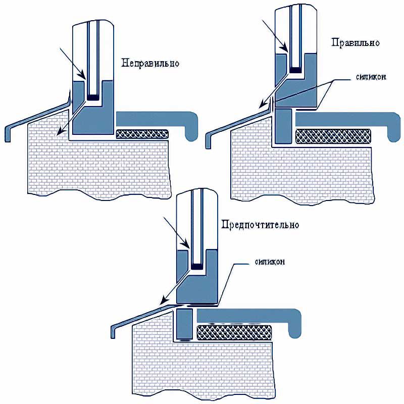 Оконный отлив своими руками, схемы