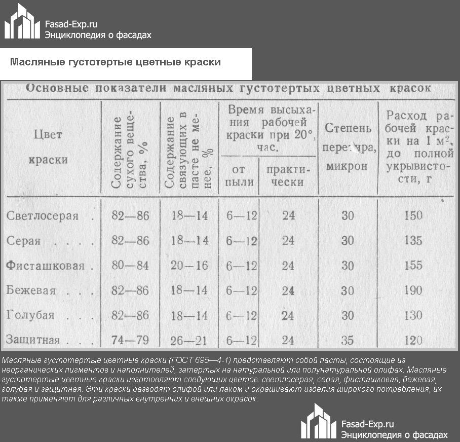 Масляные густотертые цветные краски