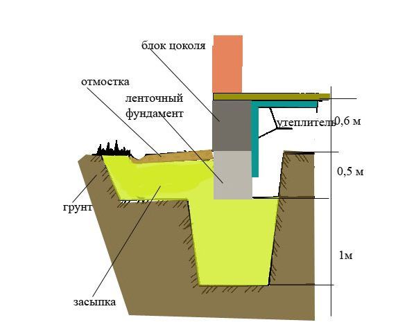 Схема цоколя из бетонных блоков