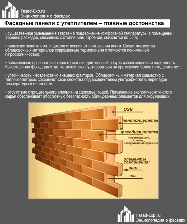 Преимущества фасадных панелей с утеплителем