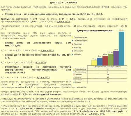Толщина теплоизоляции