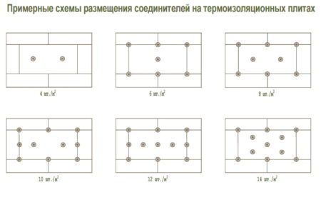 Схемы крепления утеплителя на фасад