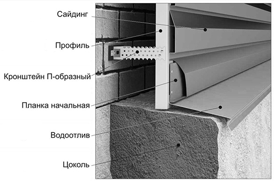 Монтаж сайдинга: инструкция, советы