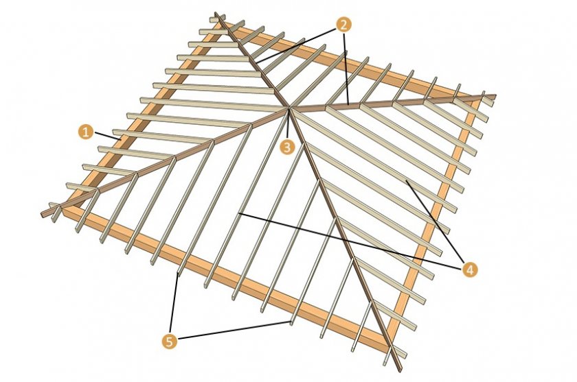 Схема шатровой крыши