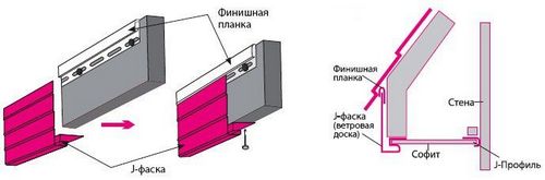 J-профиль для сайдинга - особенности, виды, инструкции по монтажу