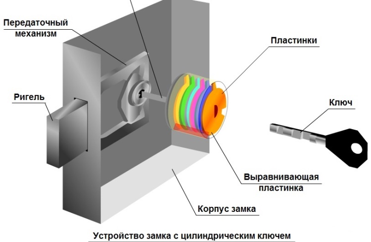 Устройство дискового замка