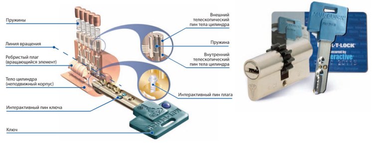 Ключ с плавающим пином