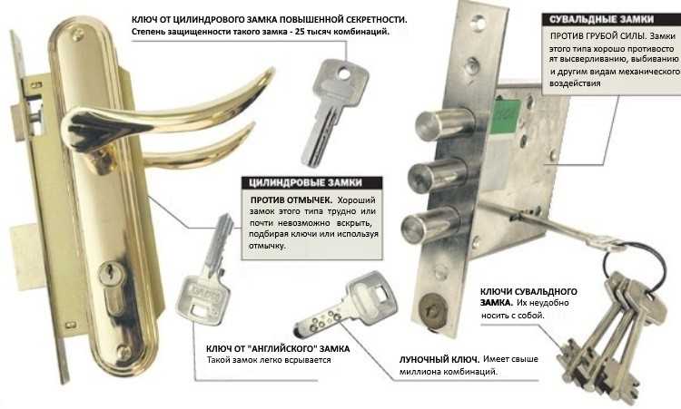 Основные виды механизмов