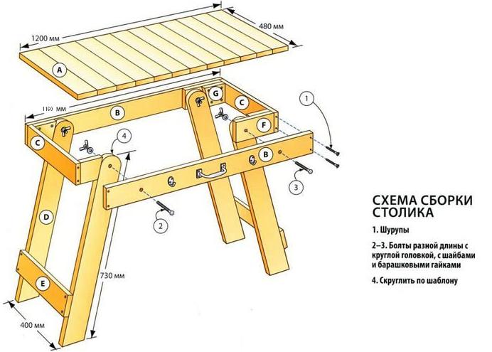 Схема стола для пикника