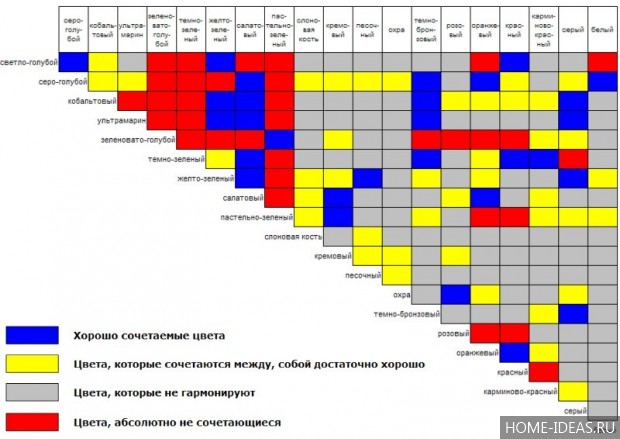 Серый цвет в различных стилях интерьера