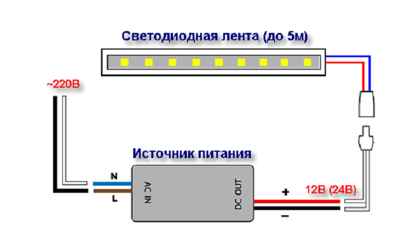 Подключение светодиодной системы к электрической сети осуществляется через специальный блок питания