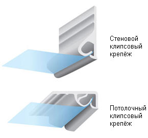 Установка натяжных потолков КЛИПСОВЫЙ