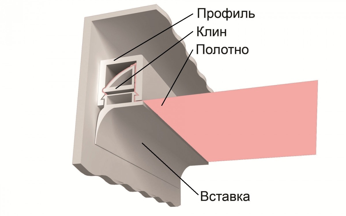 Установка натяжных потолков клиновой