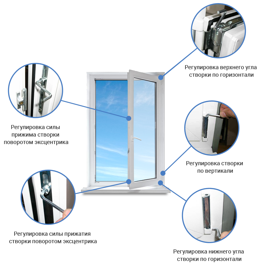 Регулировка пластиковых окон самостоятельно инструкция на зиму