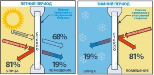 Теплопроводность.  Просто о сложном.