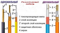 Резистивный кабель