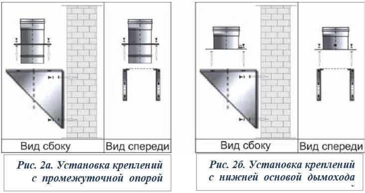 Установка креплений дымохода